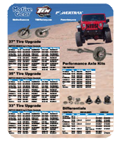 Jeep Tire Size Application Guide - Ten Factory